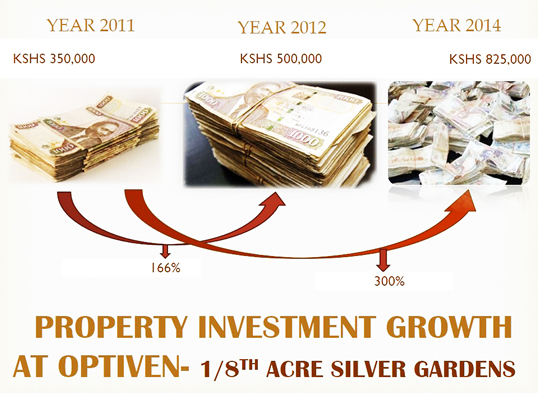 propertyinvestment